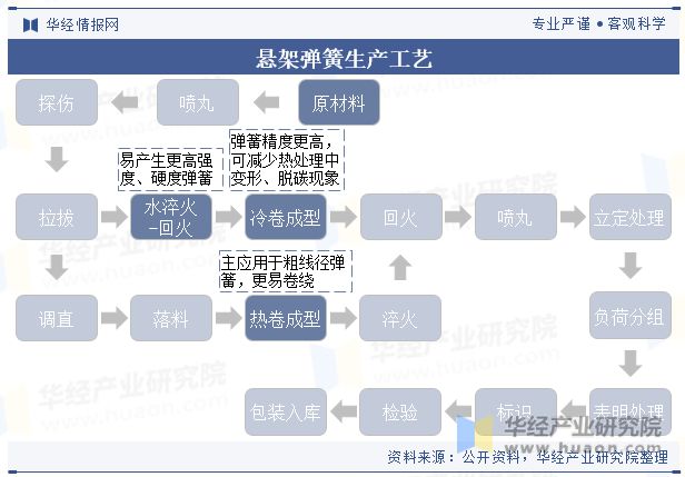 中國懸架彈簧行業(yè)國產(chǎn)替代趨勢(shì)強(qiáng)未來行業(yè)市場(chǎng)集中度將進(jìn)一步提升「圖」(圖2)