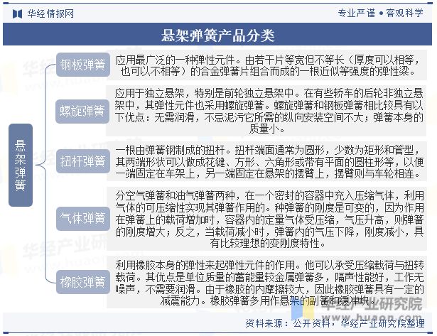 中國懸架彈簧行業(yè)國產(chǎn)替代趨勢(shì)強(qiáng)未來行業(yè)市場(chǎng)集中度將進(jìn)一步提升「圖」(圖1)