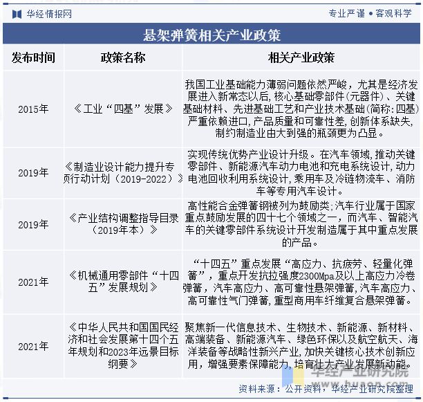 中國懸架彈簧行業(yè)國產(chǎn)替代趨勢(shì)強(qiáng)未來行業(yè)市場(chǎng)集中度將進(jìn)一步提升「圖」(圖3)