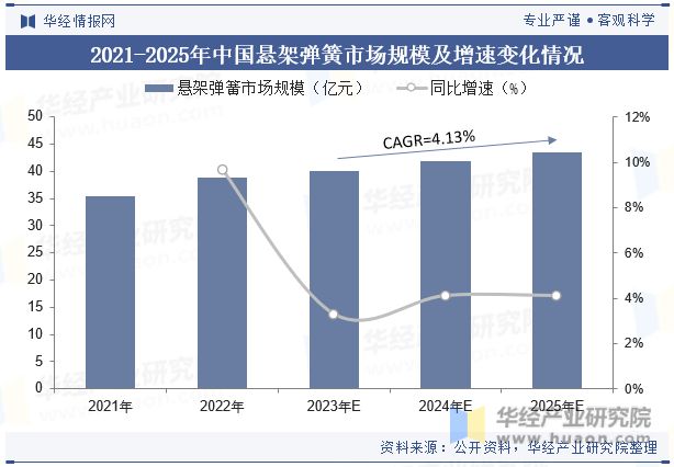 中國懸架彈簧行業(yè)國產(chǎn)替代趨勢(shì)強(qiáng)未來行業(yè)市場(chǎng)集中度將進(jìn)一步提升「圖」(圖6)