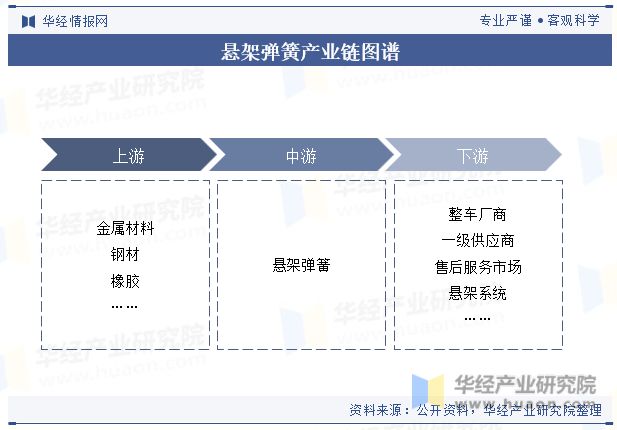 中國懸架彈簧行業(yè)國產(chǎn)替代趨勢(shì)強(qiáng)未來行業(yè)市場(chǎng)集中度將進(jìn)一步提升「圖」(圖4)