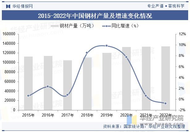 中國懸架彈簧行業(yè)國產(chǎn)替代趨勢(shì)強(qiáng)未來行業(yè)市場(chǎng)集中度將進(jìn)一步提升「圖」(圖5)