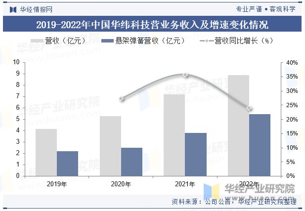 中國懸架彈簧行業(yè)國產(chǎn)替代趨勢(shì)強(qiáng)未來行業(yè)市場(chǎng)集中度將進(jìn)一步提升「圖」(圖10)