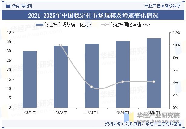 中國懸架彈簧行業(yè)國產(chǎn)替代趨勢(shì)強(qiáng)未來行業(yè)市場(chǎng)集中度將進(jìn)一步提升「圖」(圖8)