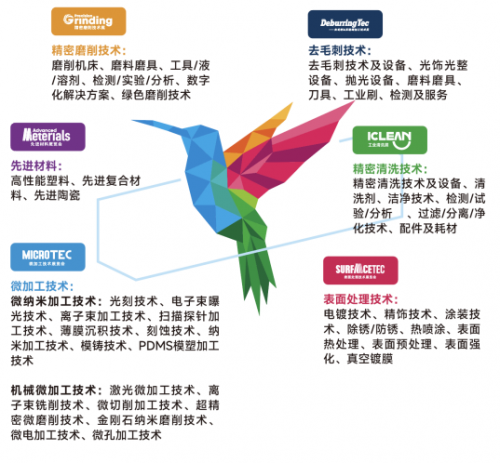 專注零部件表面精密加工PME2024助力精密制造行業(yè)創(chuàng)造關(guān)鍵價值!(圖1)