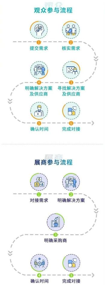 專注零部件表面精密加工PME2024助力精密制造行業(yè)創(chuàng)造關(guān)鍵價值!(圖5)