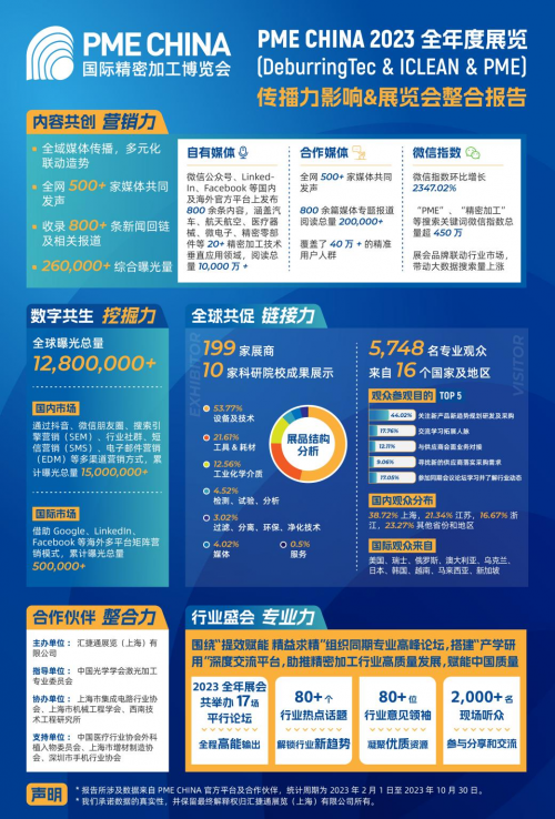 專注零部件表面精密加工PME2024助力精密制造行業(yè)創(chuàng)造關(guān)鍵價值!(圖13)