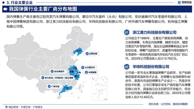 2024年中國(guó)彈簧行業(yè)現(xiàn)狀分析及發(fā)展趨勢(shì)預(yù)測(cè)報(bào)告（智研咨詢）(圖4)