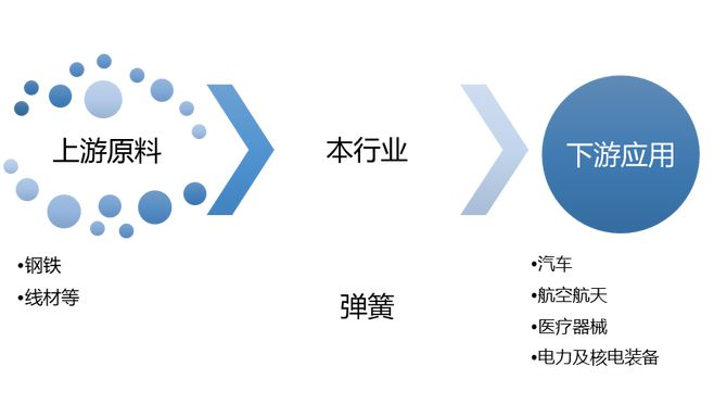 2024年彈簧市場現(xiàn)狀分析：我國彈簧出口數(shù)量增長至264827千克(圖1)
