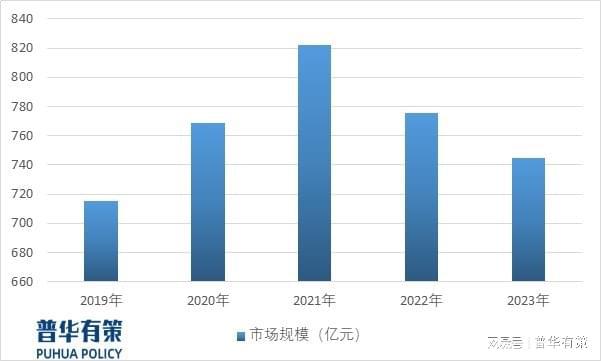 2024年床墊彈簧設(shè)備將朝著自動化、智能化、集成化方向發(fā)展(圖1)