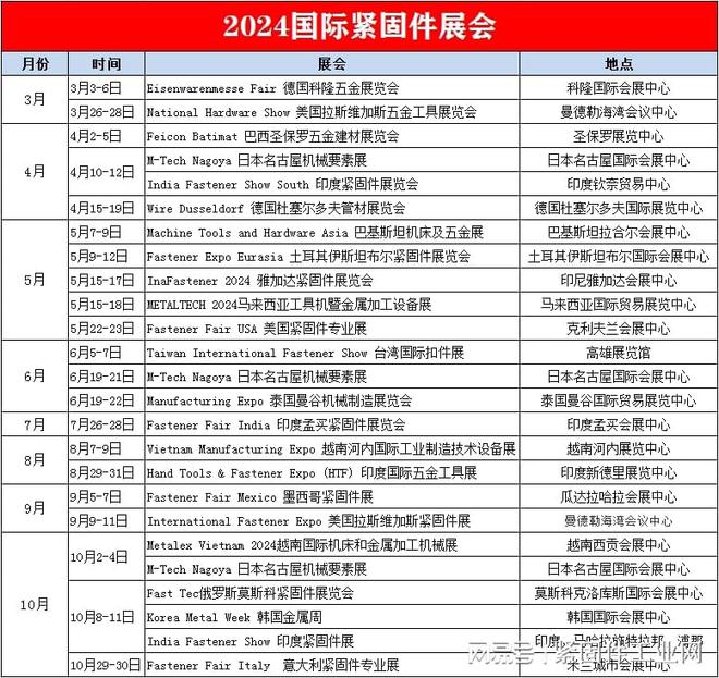 2024年國(guó)內(nèi)外緊固件展會(huì)時(shí)間表（值得收藏）(圖4)