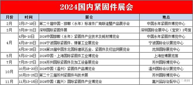 2024年國(guó)內(nèi)外緊固件展會(huì)時(shí)間表（值得收藏）(圖5)
