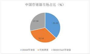 2024彈簧行業(yè)分析及發(fā)展前景：彈簧行業(yè)的需求在不斷增長(圖3)