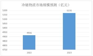 2024彈簧行業(yè)分析及發(fā)展前景：彈簧行業(yè)的需求在不斷增長(圖8)