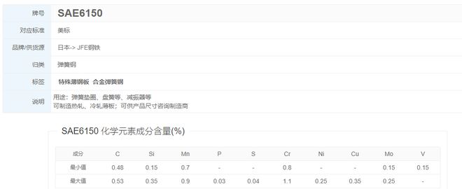 SAE6150可應(yīng)用于摩托車領(lǐng)域(圖1)
