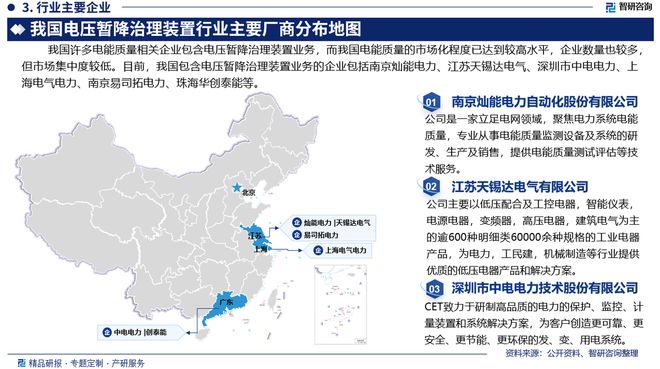 2024年中國電壓暫降治理裝置行業(yè)市場全景調查及投資前景研究報告(圖4)