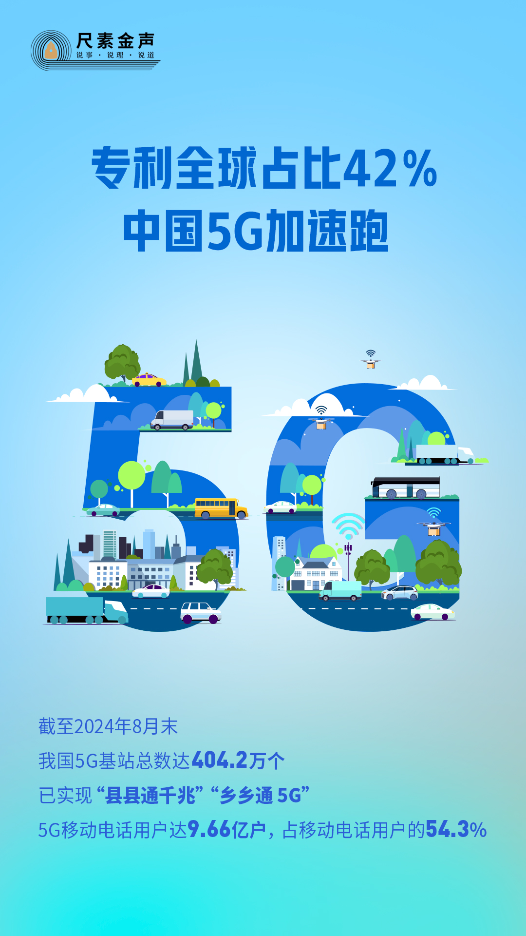 尺素金聲｜專利全球占比42％中國5G加速跑——從十個新數(shù)據(jù)看中國經(jīng)濟高質(zhì)量發(fā)展底座④(圖1)