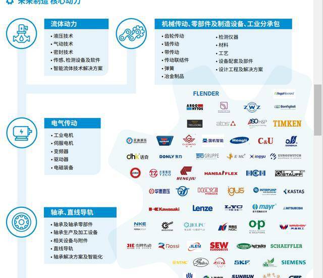2024上海傳動(dòng)展PTC-必看熱點(diǎn)！(圖1)