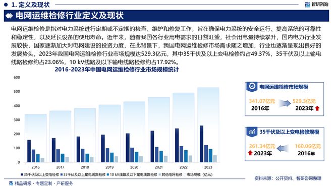 中國(guó)電網(wǎng)運(yùn)維檢修行業(yè)發(fā)展環(huán)境分析及市場(chǎng)前景預(yù)測(cè)報(bào)告（2024版）(圖2)