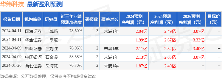 華緯科技：4月15日召開業(yè)績(jī)說明會(huì)投資者參與(圖1)