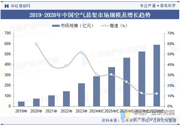 2024年中國空氣懸架行業(yè)現(xiàn)狀與競爭格局分析國內(nèi)自主廠商強(qiáng)勢崛起「圖」(圖5)