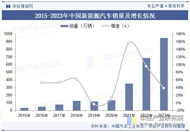 2024年中國空氣懸架行業(yè)現(xiàn)狀與競爭格局分析國內(nèi)自主廠商強(qiáng)勢崛起「圖」(圖4)