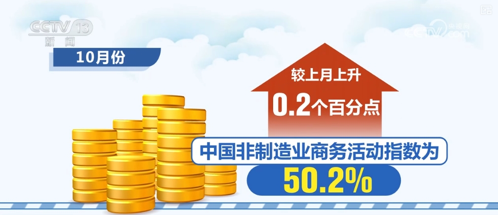 多個“上升”數(shù)據(jù)彰顯信心拼經(jīng)濟！經(jīng)濟回升向好基礎鞏固(圖14)