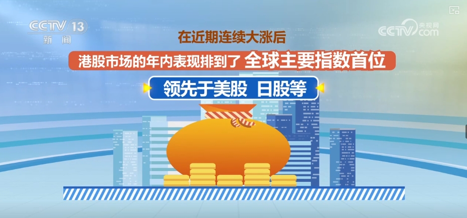 “不打烊”“火爆”“新高”……外資持續(xù)加倉中國資產(chǎn)(圖1)