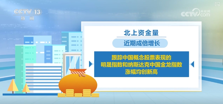 “不打烊”“火爆”“新高”……外資持續(xù)加倉中國資產(chǎn)(圖2)