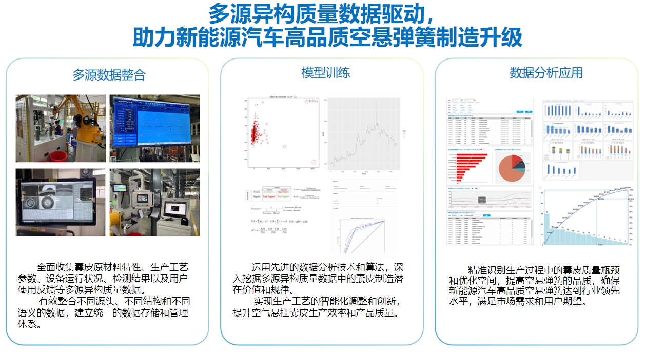 省發(fā)改委推廣2024年“數(shù)據(jù)要素×”大賽福建分賽典型案例(圖1)