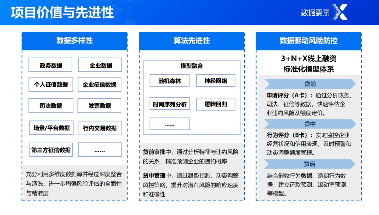 省發(fā)改委推廣2024年“數(shù)據(jù)要素×”大賽福建分賽典型案例(圖4)