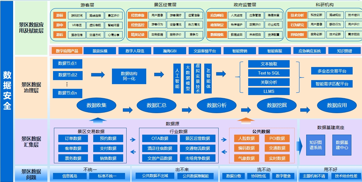 省發(fā)改委推廣2024年“數(shù)據(jù)要素×”大賽福建分賽典型案例(圖5)