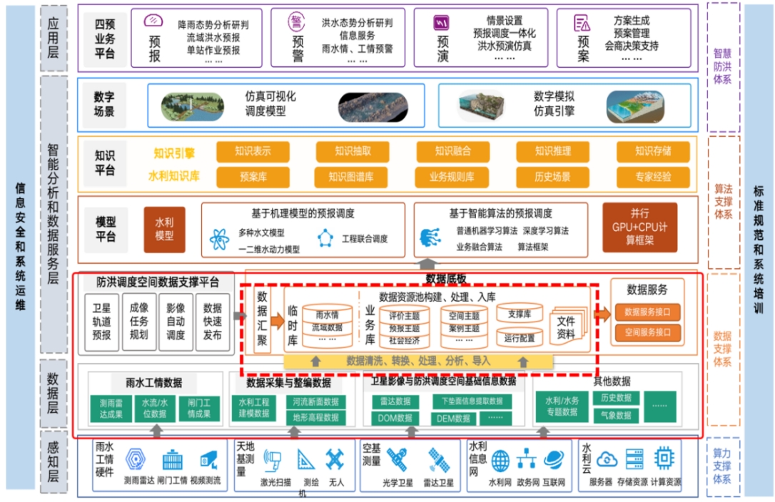 省發(fā)改委推廣2024年“數(shù)據(jù)要素×”大賽福建分賽典型案例(圖7)