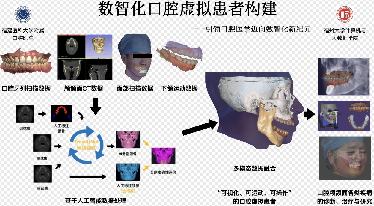 省發(fā)改委推廣2024年“數(shù)據(jù)要素×”大賽福建分賽典型案例(圖6)