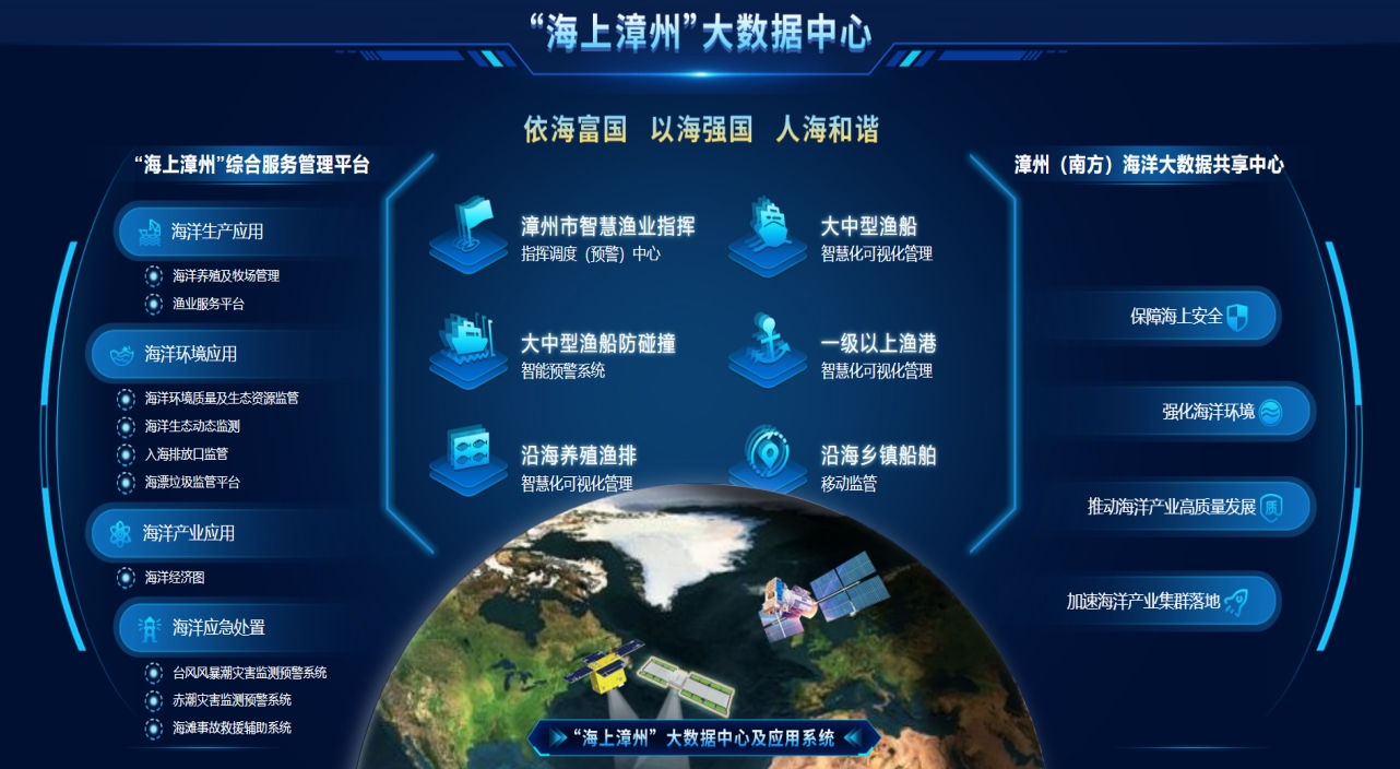 省發(fā)改委推廣2024年“數(shù)據(jù)要素×”大賽福建分賽典型案例(圖9)