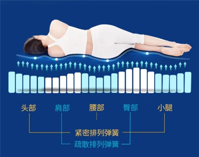 穗月榮耀｜探尋優(yōu)質(zhì)睡眠的科技密碼(圖1)