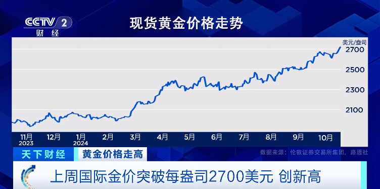 金價大跳水！未來是漲是跌？最新預(yù)測→(圖1)