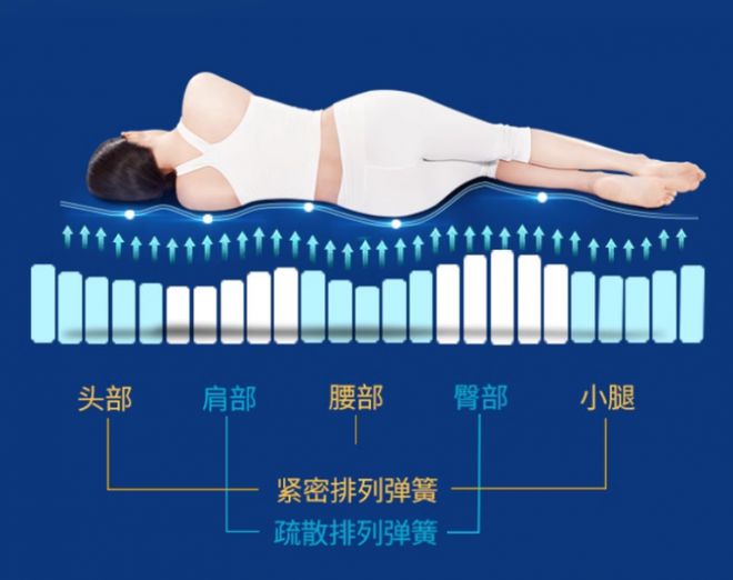 穗寶床墊穗月榮耀 解構(gòu)深睡核心秘密開啟深睡蓄力之旅。(圖3)
