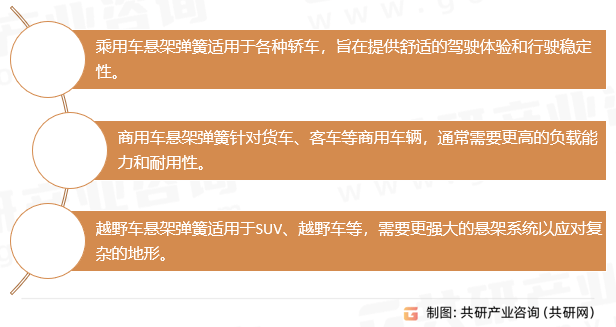 2023-2029年中國汽車懸架彈簧行業(yè)分析與未來發(fā)展趨勢報告(圖1)