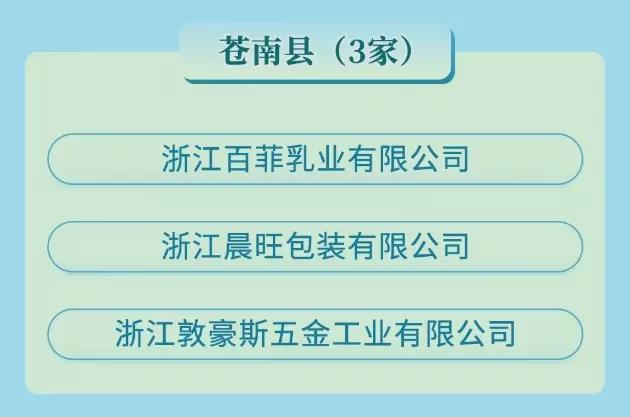 蒼南這3家企業(yè)省市標(biāo)桿！(圖2)