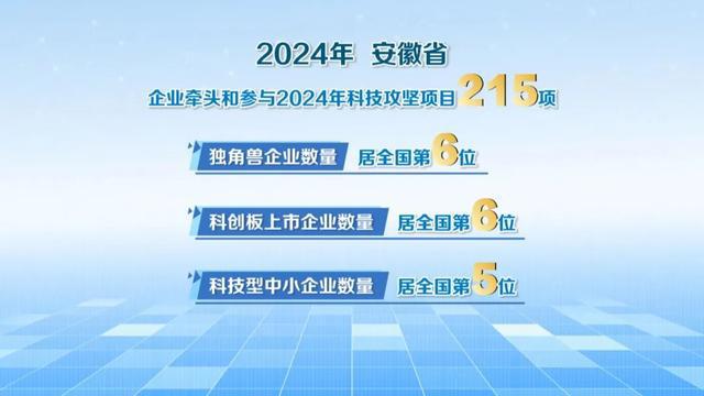 從制造到創(chuàng)造 安徽企業(yè)創(chuàng)新主體地位持續(xù)升級(jí)(圖7)