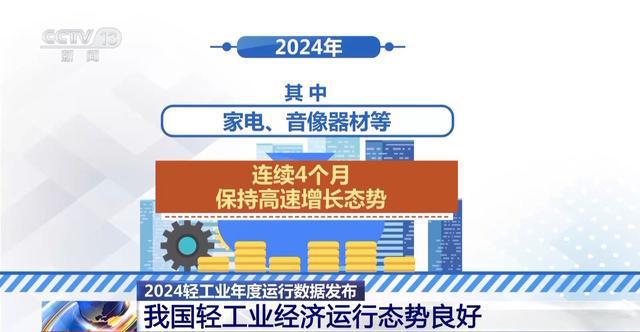 襪子織出700億元 輕工業(yè)的2024年終總結(jié)來了→(圖2)
