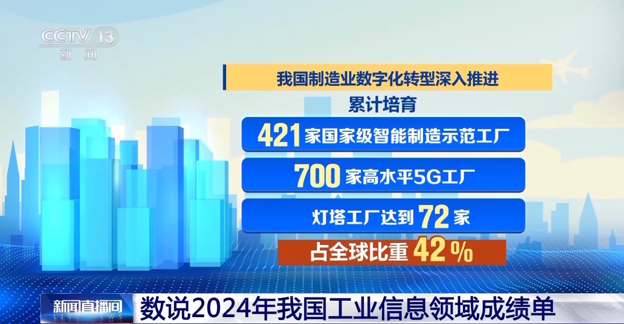 C919、5G基站、綠色工廠 數(shù)說2024年我國工業(yè)信息領域成績單(圖2)