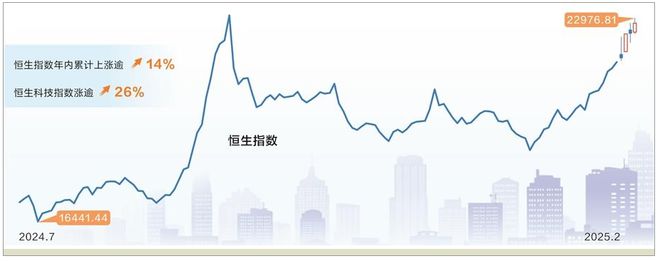 對(duì)負(fù)面信息“脫敏”中國(guó)科技股迎來價(jià)值重估！(圖1)