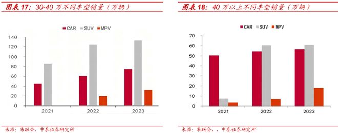 2025賽力斯深度研究報告（復盤、展望等）(圖12)