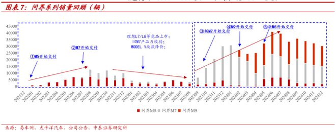 2025賽力斯深度研究報告（復盤、展望等）(圖5)