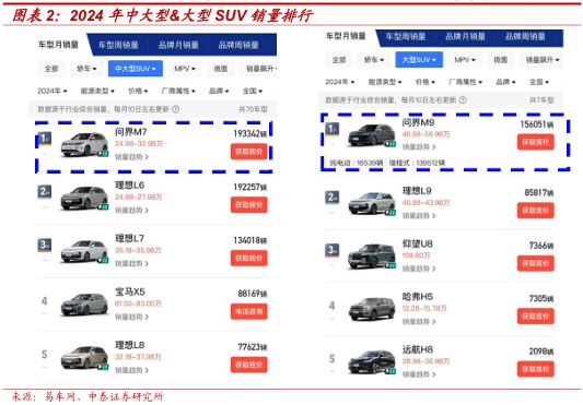 2025賽力斯深度研究報告（復盤、展望等）(圖2)