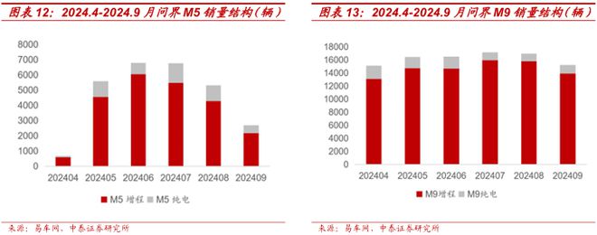 2025賽力斯深度研究報告（復盤、展望等）(圖9)