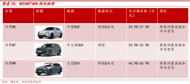 2025賽力斯深度研究報告（復盤、展望等）(圖7)