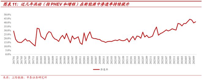 2025賽力斯深度研究報告（復盤、展望等）(圖8)